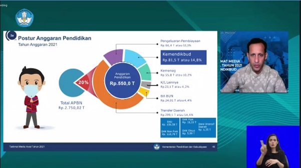 APBN 2021 ALOKASIKAN RP 550 TRILIUN ANGGARAN PENDIDIKAN NASIONAL