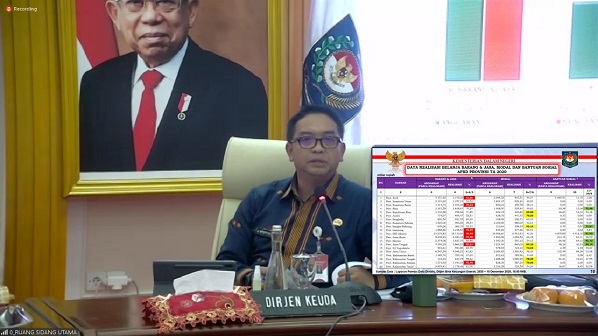 DAERAH BISA PERCEPAT PELAKSANAAN APBD 2021