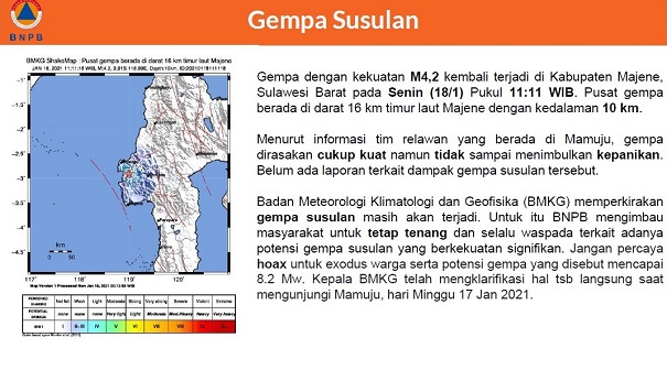 KAPAN BERAKHIR GEMPA SUSULAN MAMUJU TIDAK BISA DIPREDIKSI