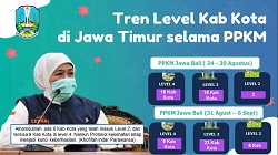 Gubernur Khofifah   Apresiasi Kolaborasi Pemprov, Kodam V Brawijaya, Polda Jatim, dan Nakes di Jatim 