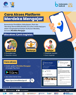 Praktik Guru Gunakan Platform Merdeka Mengajar, Mudah dan Inspiratif