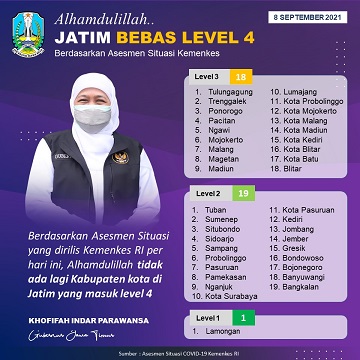 Keluar Dari Level 4, Gubernur Khofifah Apresiasi Sinergi dan Kekompakan Semua Elemen Masyarakat. Mohon Tetap Waspada dan Disiplin Protkes