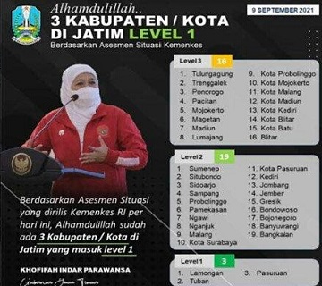 Vaksinasi Dosis Pertama dan Kedua di Jatim Capai 17.471.879 dosis