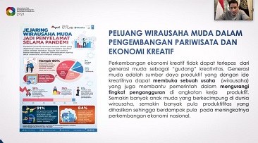  Menparekraf Dorong Mahasiswa Universitas Indonesia Ciptakan UMKM 