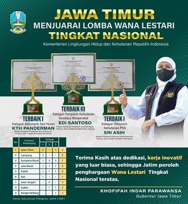 Pemprov Jatim Raih Juara Umum Lomba Wana Lestari Tingkat Nasional Tahun 2021 Dari Kementrian LHK RI Gubernur Khofifah: Wujud Menjaga Lingkungan dan Pengelolaan Hutan