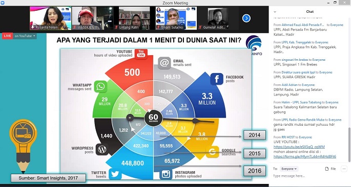 LPPL DAN RRI HARUS MENANGKAN KUALITAS SAJIAN INFORMASI