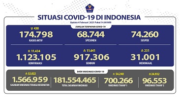 Kemendagri Dorong Percepatan Realisasi Anggaran di Kalbar  