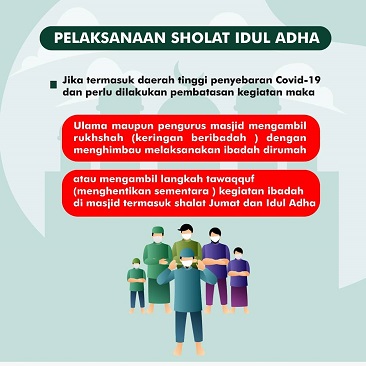 Jalankan Amanah Mendagri, Sholat Idul Adha di Kota Blitar Berlangsung di Rumah Saja