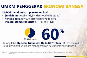 Menparekraf Yakin Sektor Ekonomi Kreatif Mampu Jadi Lokomotif Pembangunan
