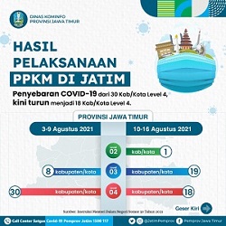Gubernur Khofifah : Pemberlakuan PPKM Berlevel Signifikan Tekan Penyebaran Covid-19 di Jatim