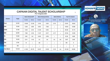 DTS 2021 Rekrut 60 Ribu Peserta, Kominfo Targetkan 40 Ribu Lagi