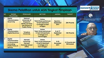 Percepat Hilirisasi Ekonomi Digital, Kominfo Latih Kompetensi Digital Pimpinan Lembaga