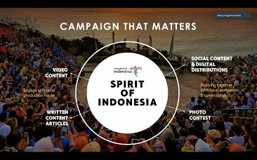 Menparekraf Dukung Pengemasan Cerita Event Melalui Program Spirit of Indonesia