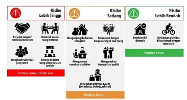 Satgas Minta Seluruh Elemen Masyarakat Tekan Lonjakan Kasus COVID-19 