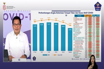 Penurunan BOR Dan Kasus Aktif Harus Terus Dipertahankan