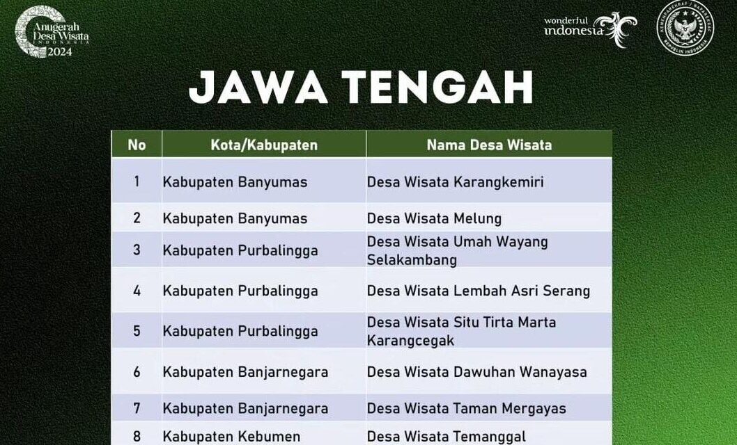 3 DESA WISATA DI PURBALINGGA MASUK 500 BESAR ANUGERAH DESA WISATA INDONESIA 2024